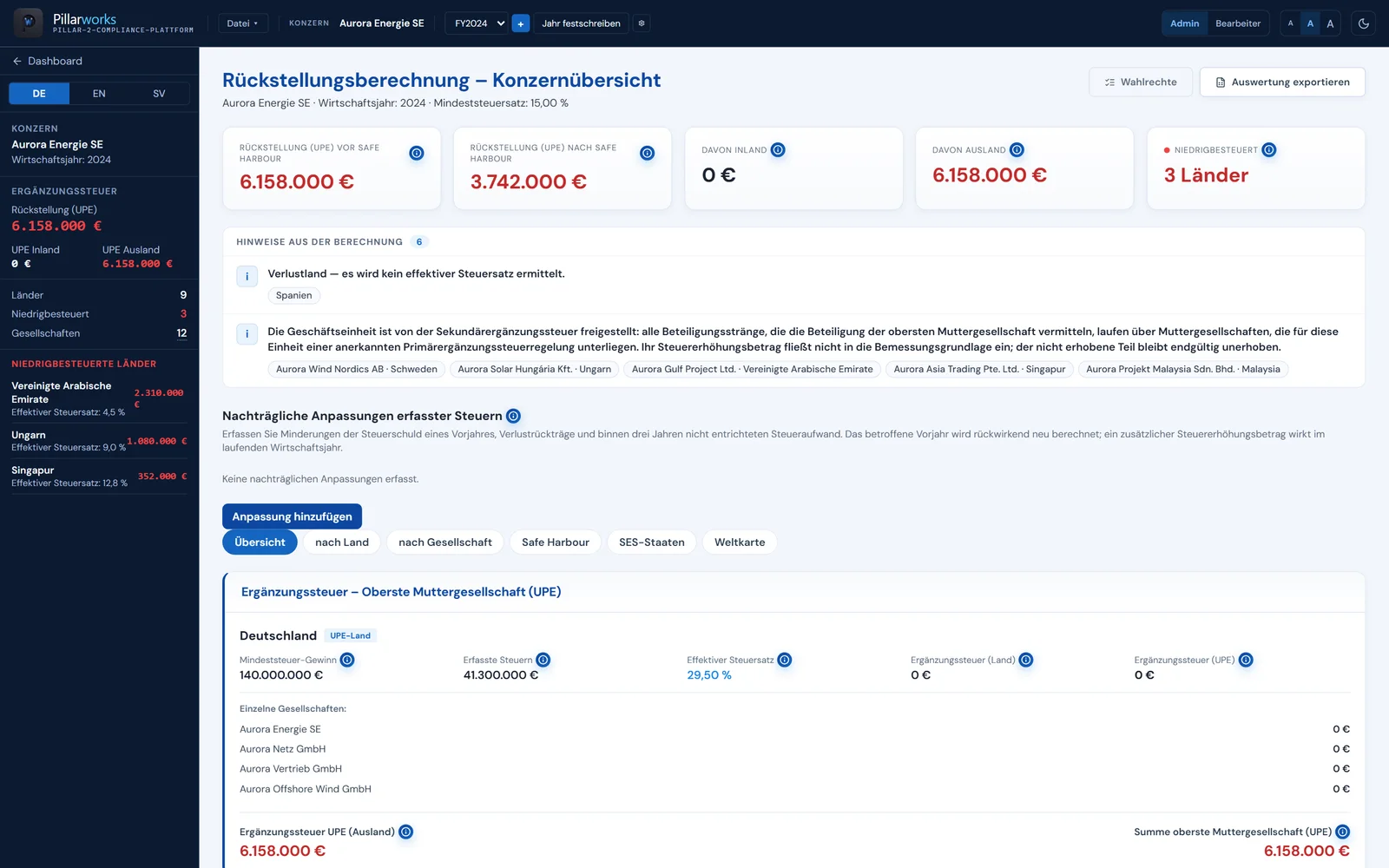 Pillarworks: Rückstellungsberechnung, Konzernübersicht mit Ergänzungssteuer