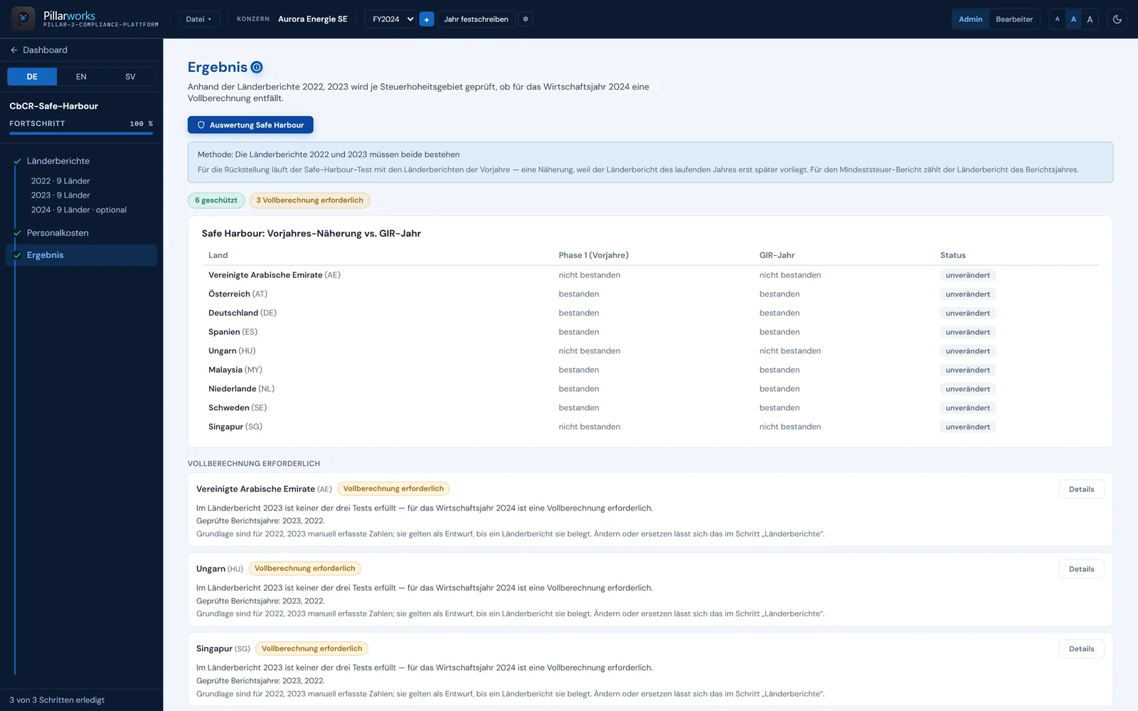 Pillarworks: Safe-Harbour-Ergebnis mit Tests je Land und Jahr