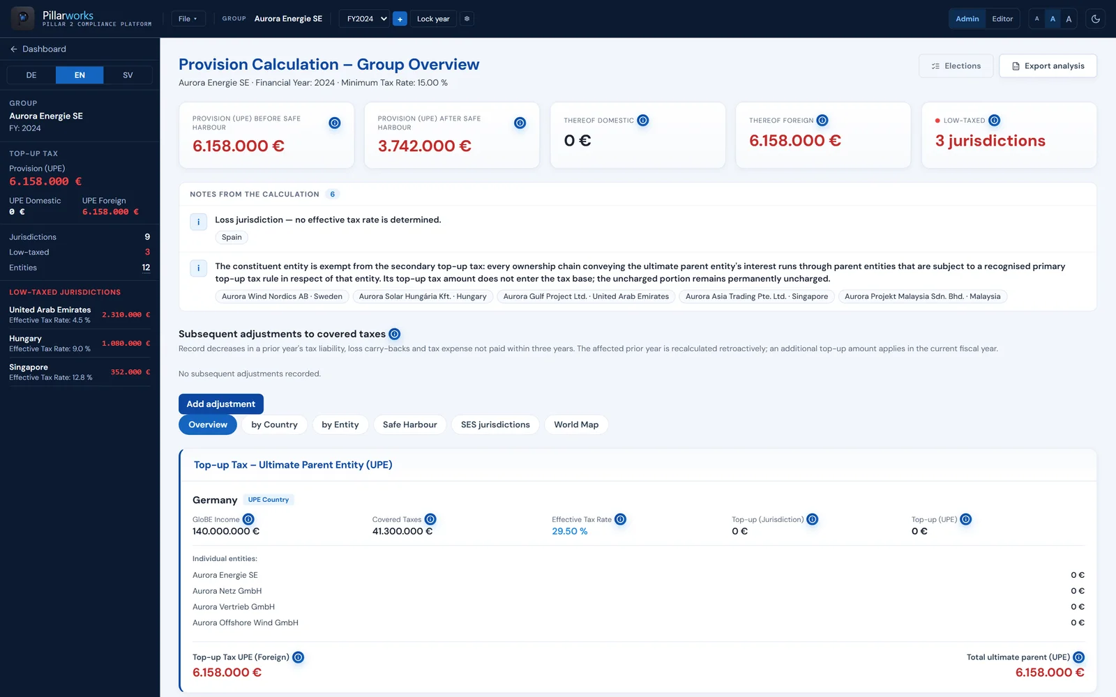 Pillarworks: provision computation, group overview with top‑up tax