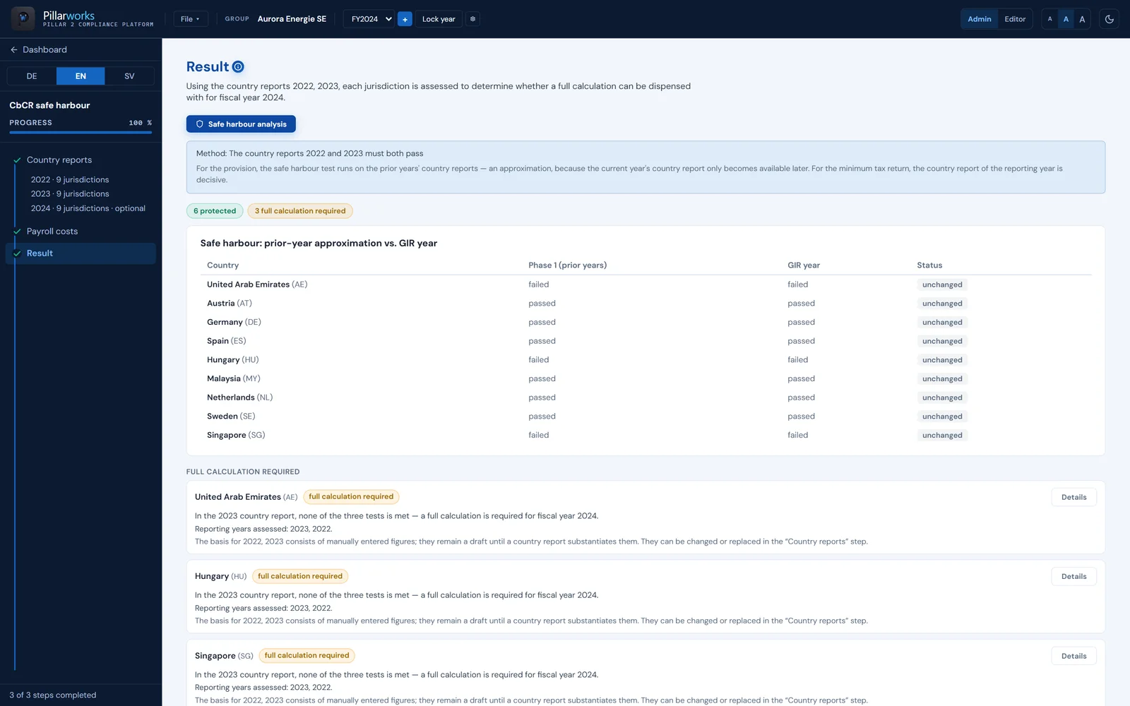 Pillarworks: safe harbour result with tests per jurisdiction and year